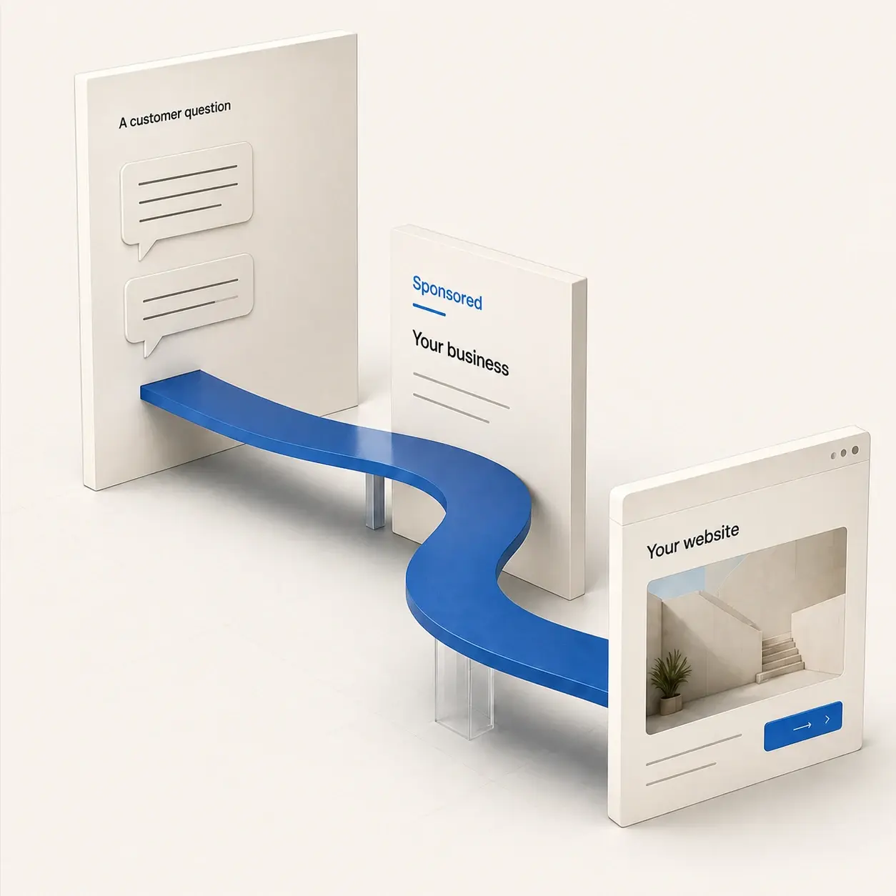 An architectural illustration: a cobalt-blue bridge connects a customer question to a separate Sponsored placement and a business website.